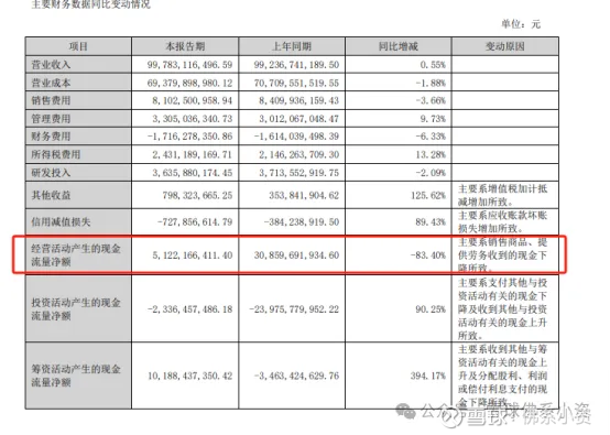 格力2024年半年报营收零增长格力是真的不行了吗？(图9)