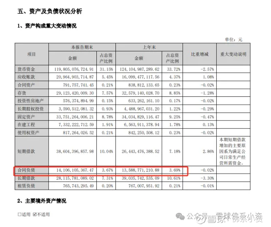 格力2024年半年报营收零增长格力是真的不行了吗？(图11)