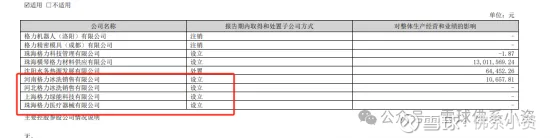 格力2024年半年报营收零增长格力是真的不行了吗？(图13)