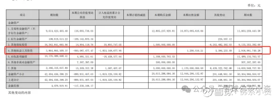 格力2024年半年报营收零增长格力是真的不行了吗？(图12)