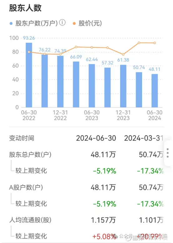 格力2024年半年报营收零增长格力是真的不行了吗？(图14)