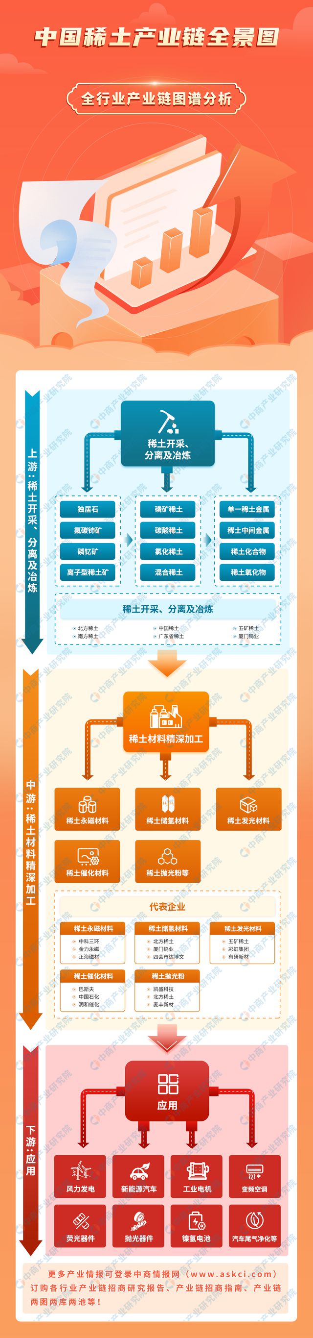 2024年中国稀土产业链图谱研究分析（附产业链全景图）(图1)