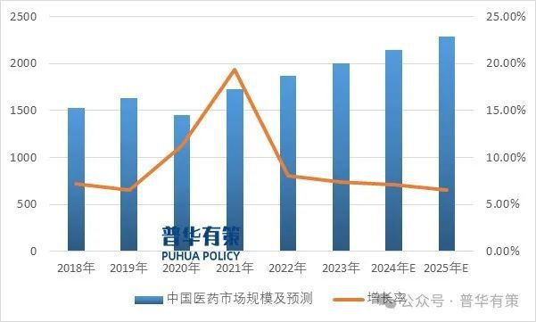 2024-2030年中央空调行业细分市场调研及投资可行性分析报告(图3)