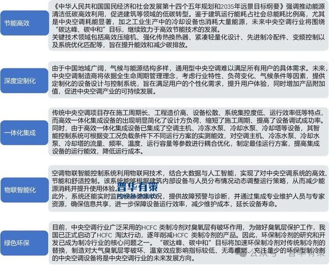 2024-2030年中央空调行业细分市场调研及投资可行性分析报告