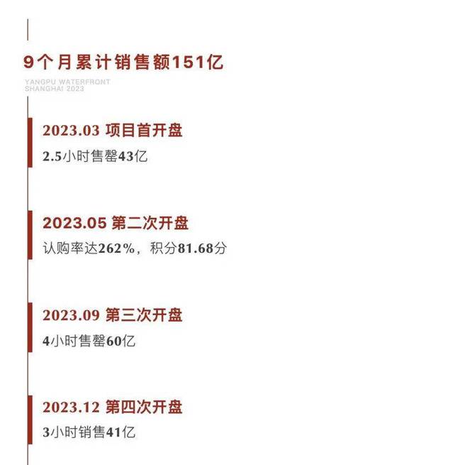 缦云上海-(缦云上海)2024网站丨小区配套楼盘详情(图1)
