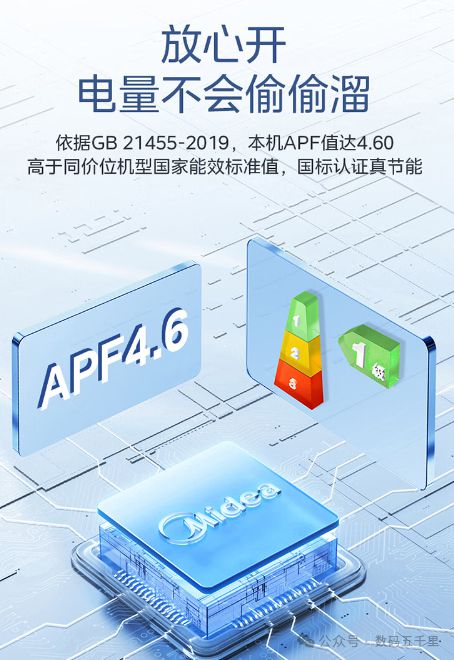 美的酷省电空调澎湃风量智能生活从此开始！(图4)