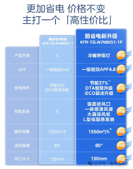 美的酷省电空调澎湃风量智能生活从此开始！(图2)