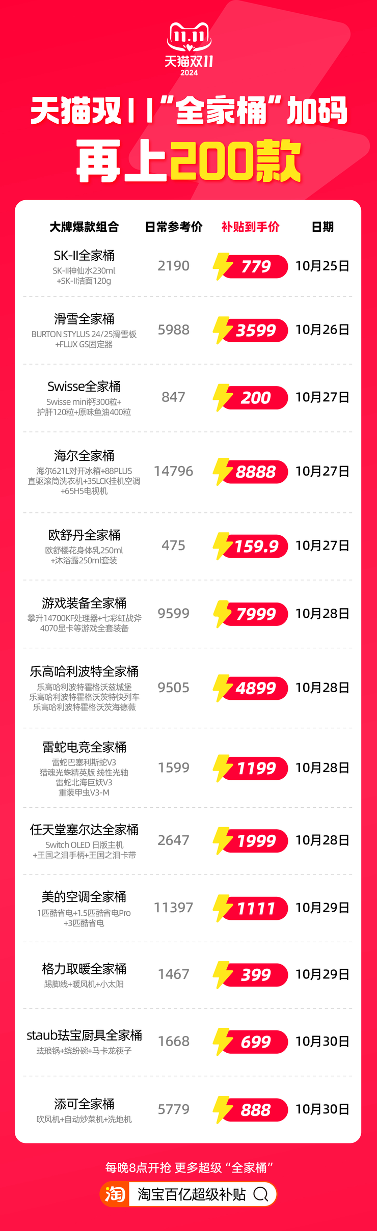 美的空调三件套1111元低至1折天猫双大牌“全家桶”再加码