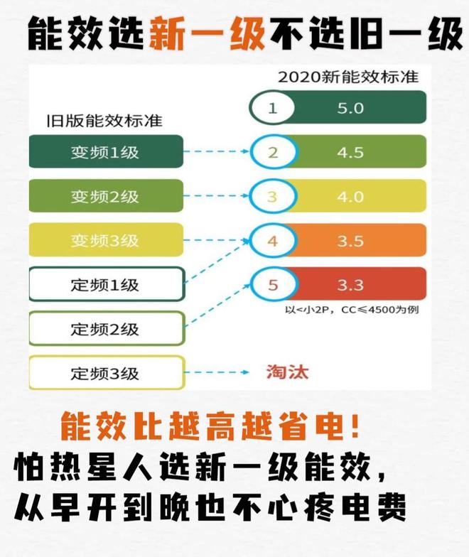 今天才知道：空调这样选“巨省电”！很多人不懂建议你看看(图5)