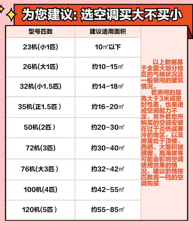 今天才知道：空调这样选“巨省电”！很多人不懂建议你看看(图11)
