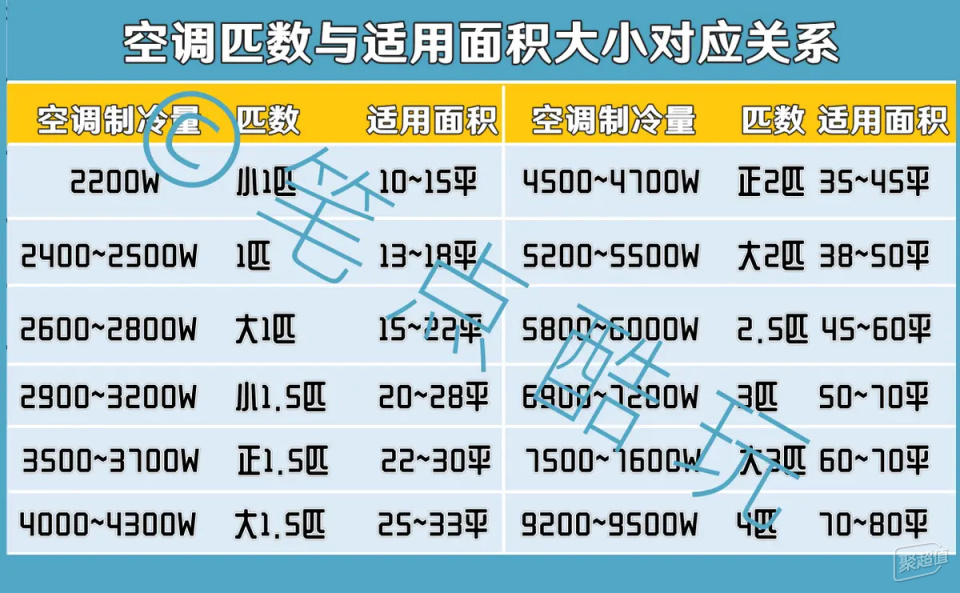 一文读懂：2024年空调怎么选？哪些空调性价比更高？(图2)