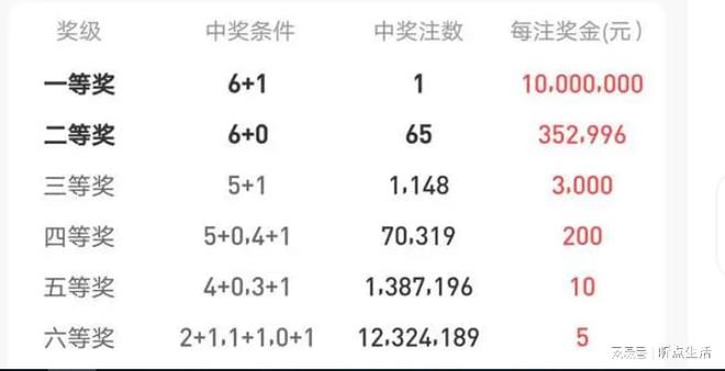双色球2024114期选号预测汇总大全