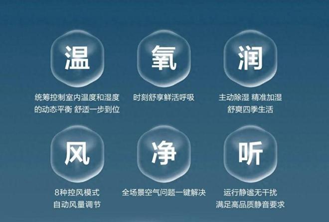 海信中央空调：主动净化一键解决全场景空气难题(图1)