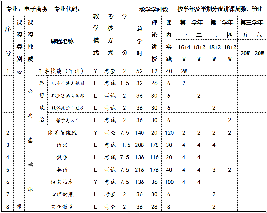 电子电器技术应用与维修专业2024级人才培养方案(图2)