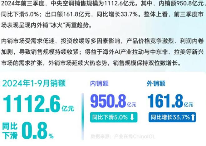 小米空调狂飙53%！在红海市场虎口夺食全靠更懂年轻人？(图5)