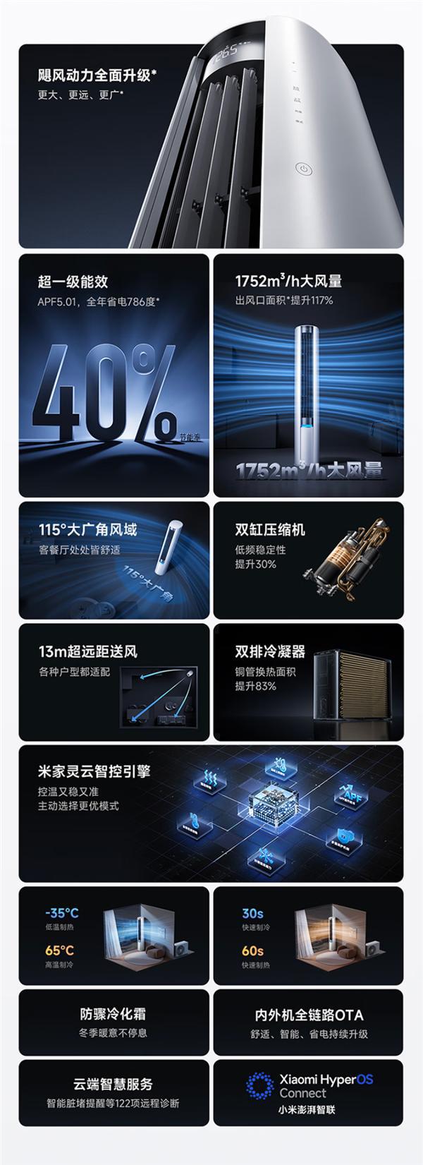 米家空调巨省电Pro立式3匹开卖；REDMIK80维修备件价格出炉(图2)