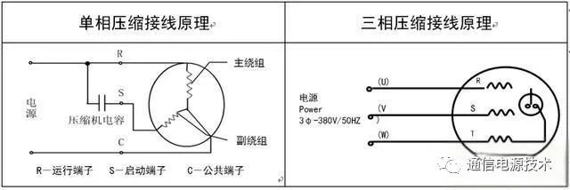 制冷空调原理与空调零部件系统详述