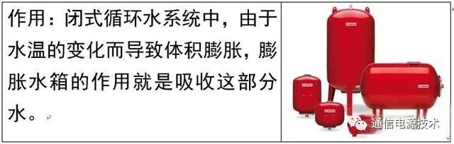 制冷空调原理与空调零部件系统详述(图13)