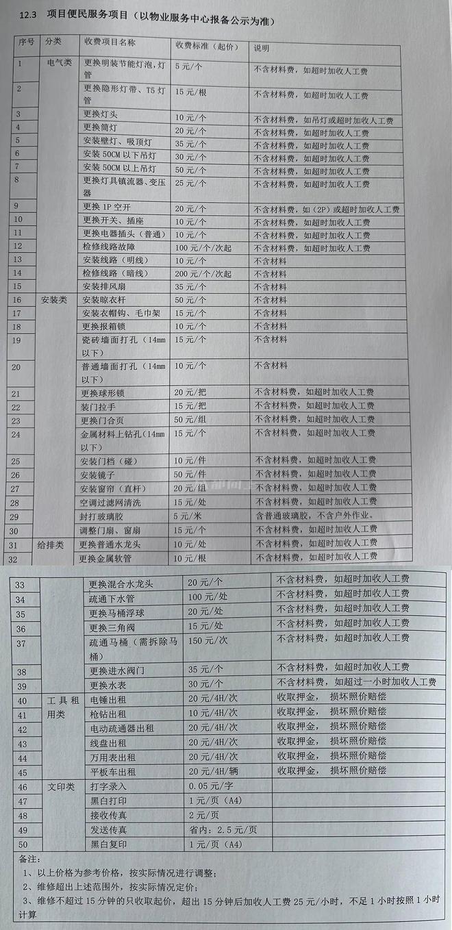 第一批住精装房的人已经交不起维修费了