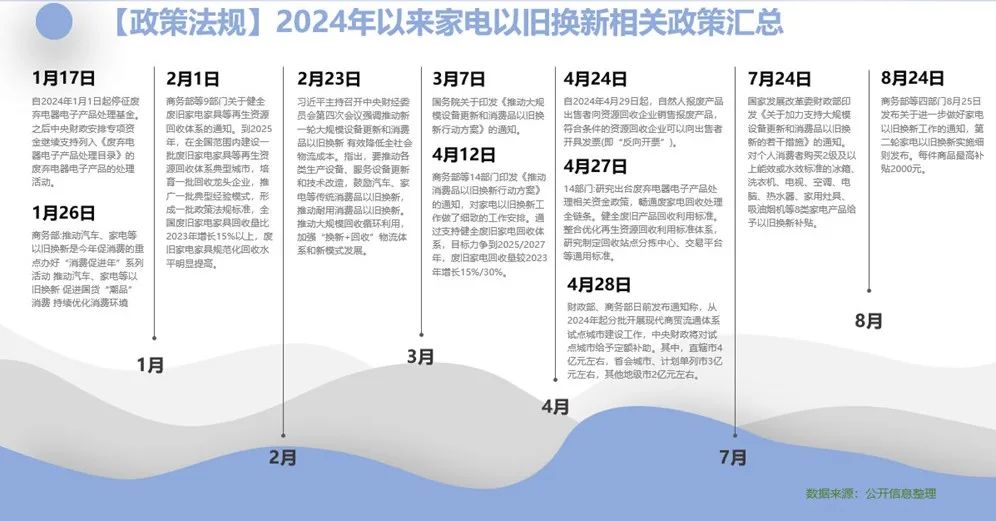 冷年盘点：看新周期下家用空调市场的“变”与“不变”