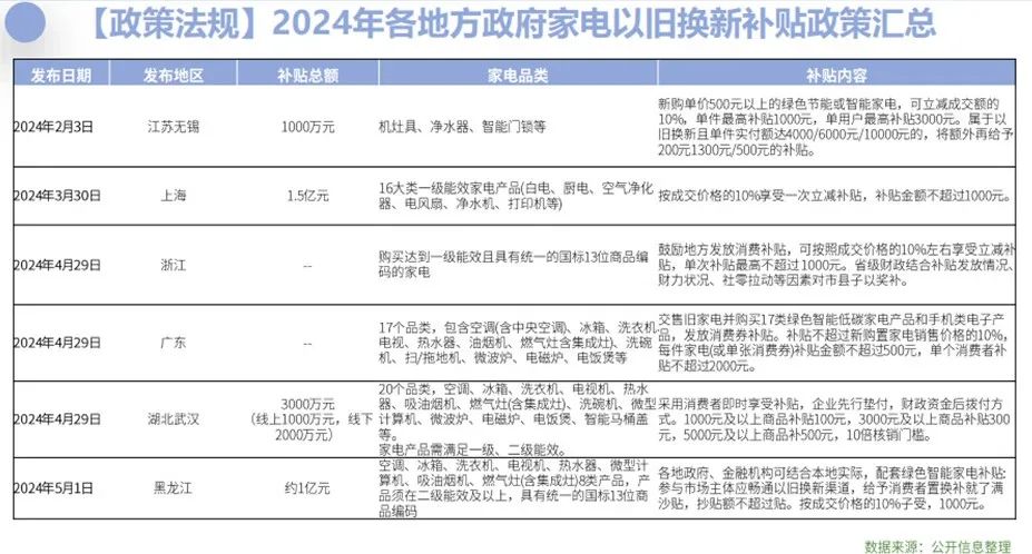 冷年盘点：看新周期下家用空调市场的“变”与“不变”(图2)