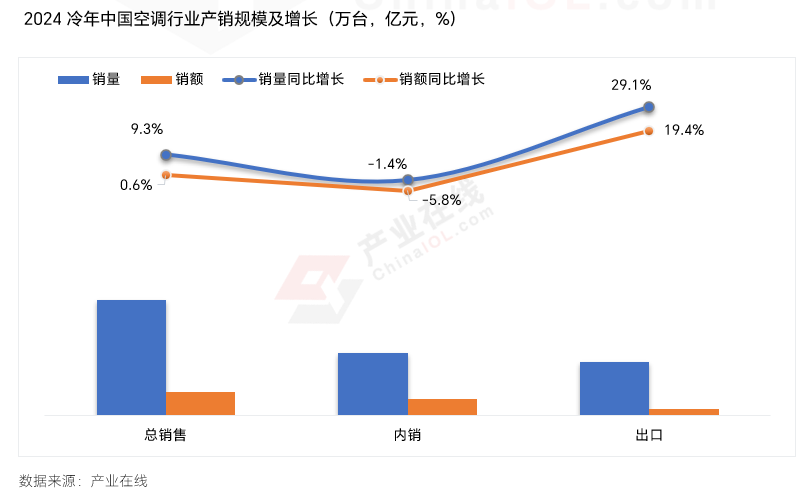 冷年盘点：看新周期下家用空调市场的“变”与“不变”(图4)