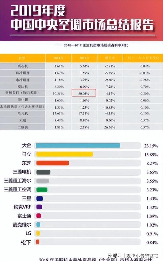 卖的比格力还贵！在中国捞金1400亿29年来却被误认为是国产品牌(图8)
