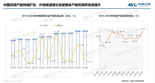 年报专题2024年空调市场总结：产销高歌猛进后承压零售结构升级中焕新机