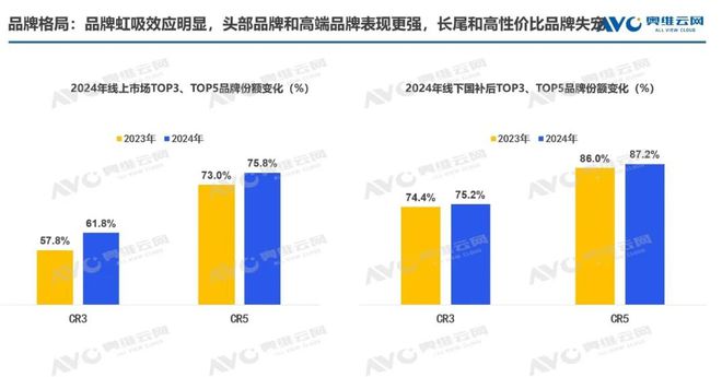 年报专题2024年空调市场总结：产销高歌猛进后承压零售结构升级中焕新机(图4)