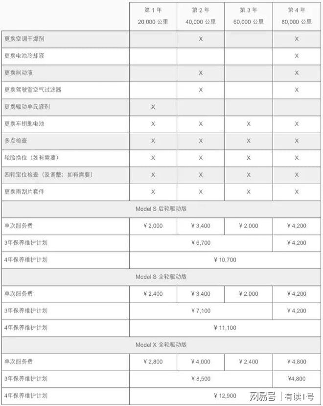 电动汽车不保养？等着“趴窝”吧！(图3)
