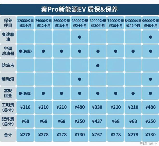 电动汽车不保养？等着“趴窝”吧！(图4)