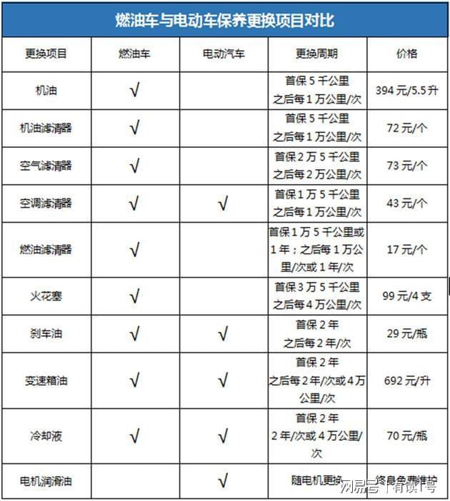电动汽车不保养？等着“趴窝”吧！(图7)