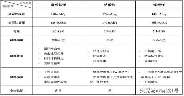 电动汽车不保养？等着“趴窝”吧！(图6)