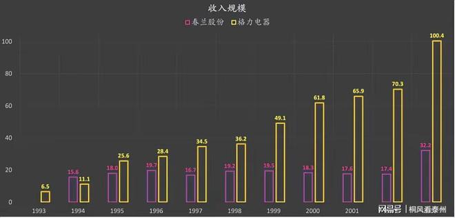 泰州人曾经的骄傲“春兰空调”为什么不行了？(图4)