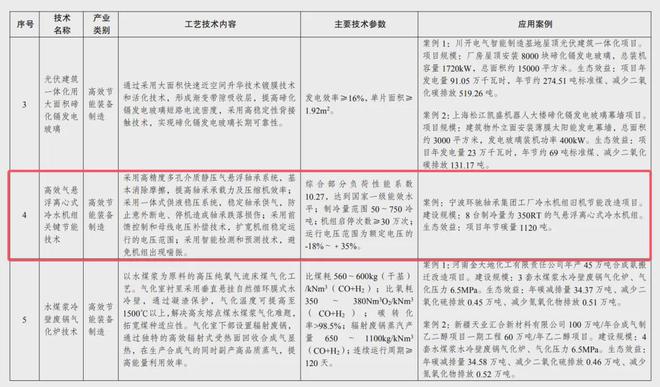 海尔气悬浮用户就是服