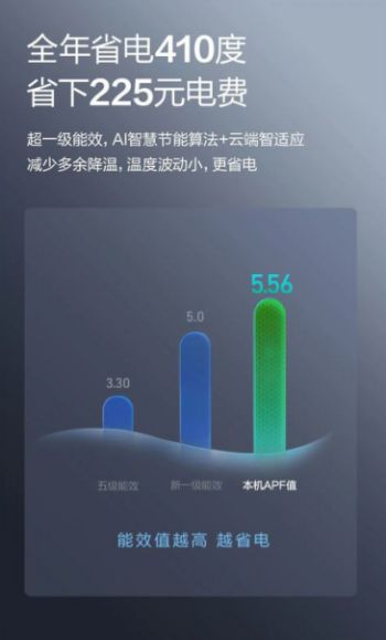 济南市家电圈大事件：海尔聪明风空调震撼发布！(图6)