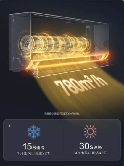济南市家电圈大事件：海尔聪明风空调震撼发布！(图5)