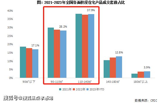 ®保利虹桥和颂255丨保利虹桥和颂售楼处发布-理想环境新居所(图2)