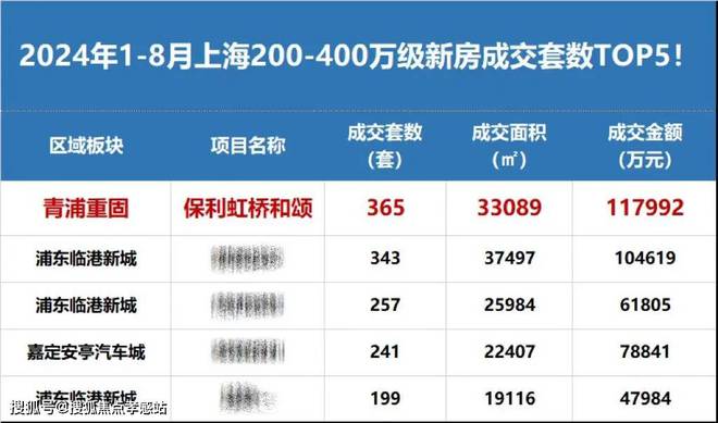 ®保利虹桥和颂255丨保利虹桥和颂售楼处发布-理想环境新居所(图20)