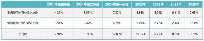 董明珠没能复制30年前的自己(图4)