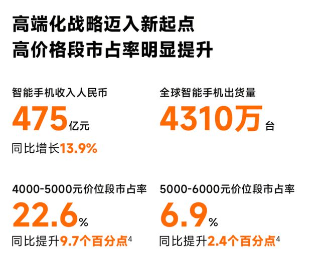 除了手机和汽车的超大杯小米这个月还有大招(图3)