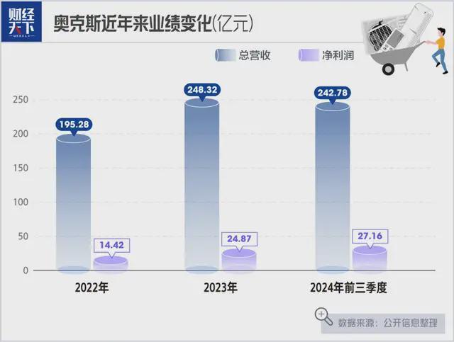 宁波汽修工创业身家200亿