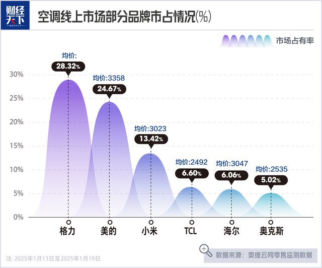 宁波汽修工创业身家200亿(图4)