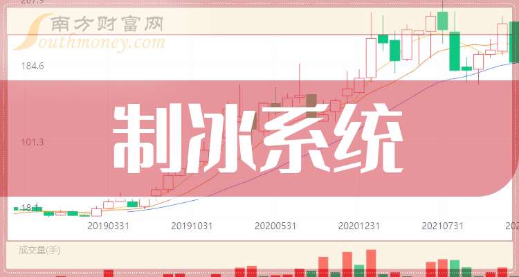 这些公司是2025年制冰系统概念股龙头收好了！（2月21日）