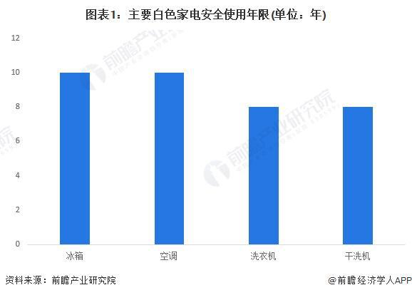 对标大金！小米即将发布首款中央空调Pro卢伟冰：2025年小米空调目标中国第三【附色家电行业现状分析】