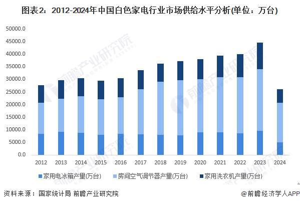 对标大金！小米即将发布首款中央空调Pro卢伟冰：2025年小米空调目标中国第三【附色家电行业现状分析】(图4)