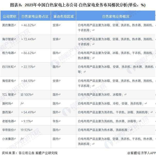 对标大金！小米即将发布首款中央空调Pro卢伟冰：2025年小米空调目标中国第三【附色家电行业现状分析】(图2)