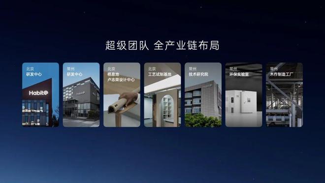 AI加持的智能住宅可能是智能汽车后最大的产业风口(图6)