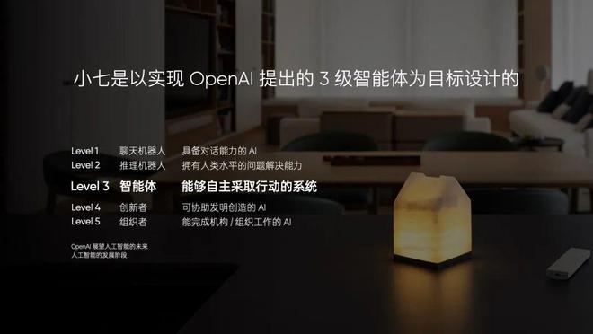 AI加持的智能住宅可能是智能汽车后最大的产业风口(图4)