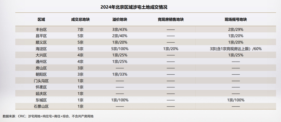 四环改善标杆之作：建发金茂·观宸新中式样板惊艳亮相(图3)